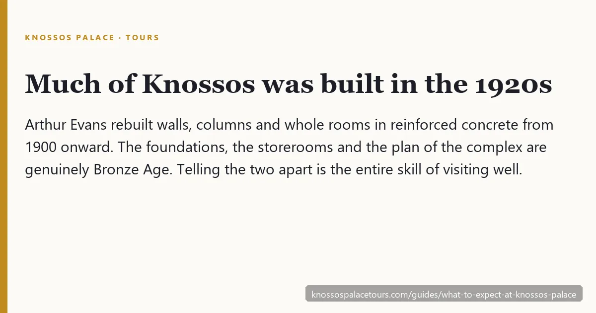 Fact card explaining that Arthur Evans rebuilt much of Knossos in reinforced concrete from 1900 onward, while the foundations and plan are genuinely Bronze Age